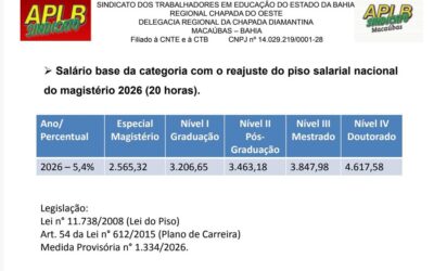 CONFIRA OS NOVOS VALORES DA CATEGORIA COM BASE NO REAJUSTE DO PISO NACIONAL